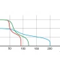 Axiální ventilátor stěnový s žaluzií a šňůrkovým vypínačem, bílá (AV PRO 100 P)