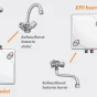  EPJ BB průtokový tlakový ohřívač vody